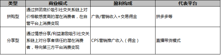 干貨電商行業現狀_電商行業做啥的_電商行業干貨