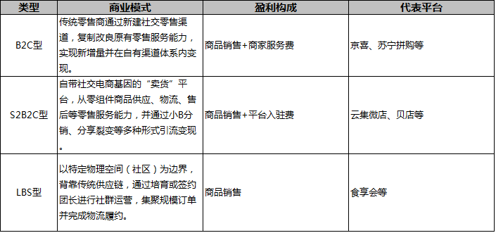 電商行業做啥的_干貨電商行業現狀_電商行業干貨