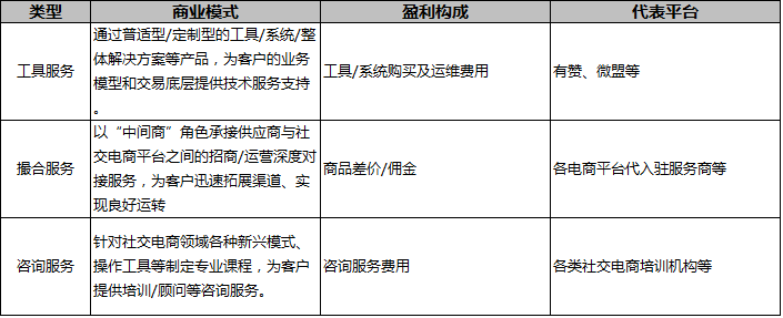 電商行業干貨_干貨電商行業現狀_電商行業做啥的