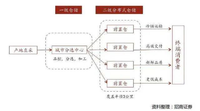 干貨電商行業現狀_電商行業做啥的_電商行業干貨