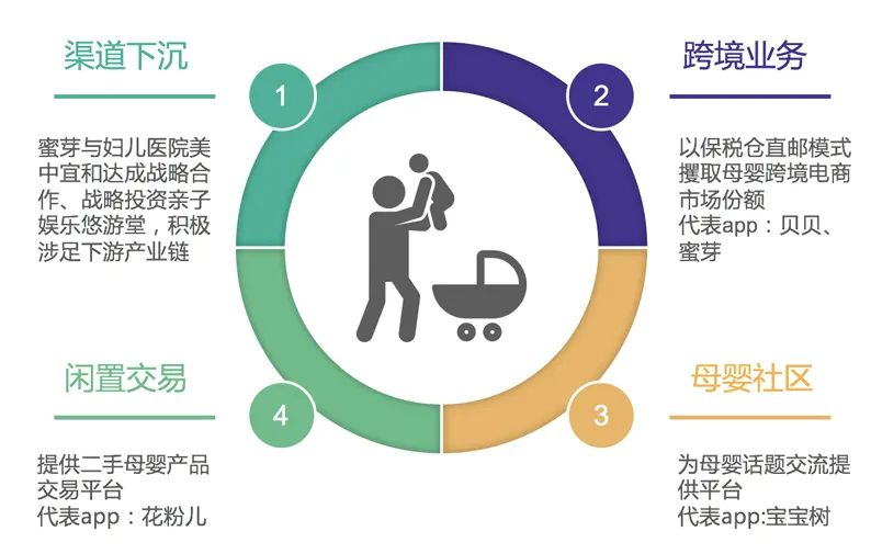 干貨電商行業現狀_電商行業做啥的_電商行業干貨