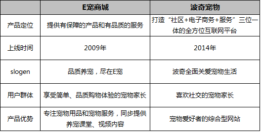電商行業干貨_電商行業做啥的_干貨電商行業現狀