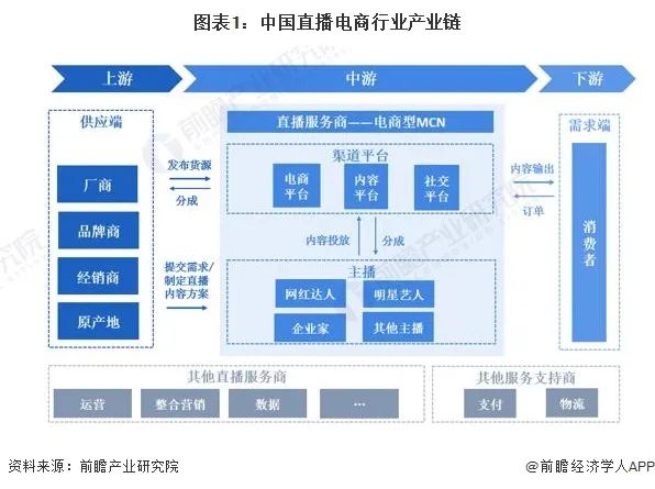 電商行業干貨_干貨電商行業現狀_電商行業做啥的