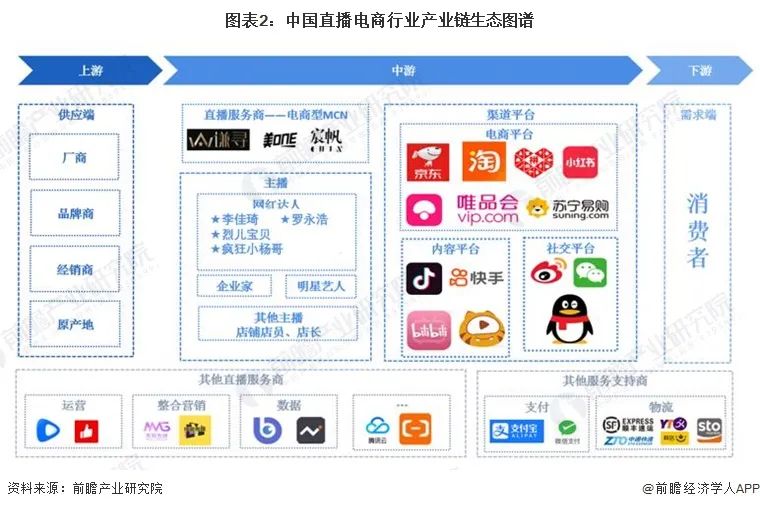 干貨電商行業現狀_電商行業干貨_電商行業做啥的