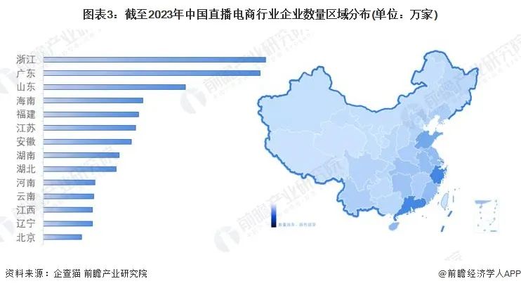 干貨電商行業現狀_電商行業做啥的_電商行業干貨