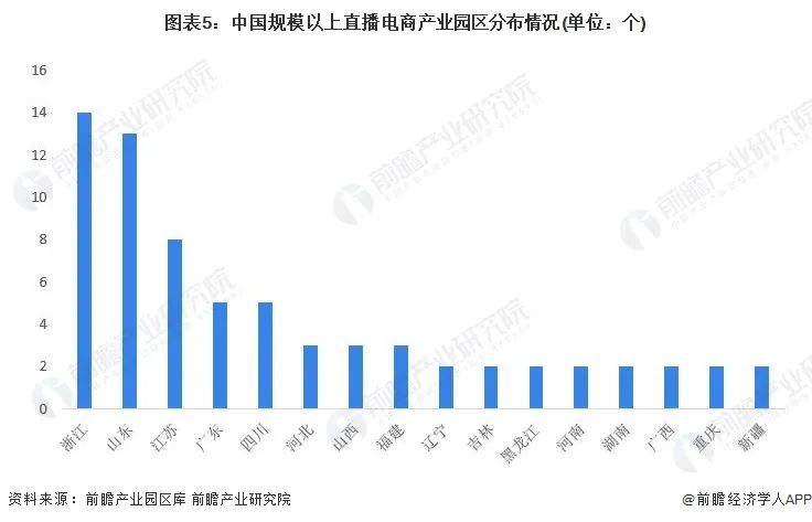 電商行業干貨_干貨電商行業現狀_電商行業做啥的