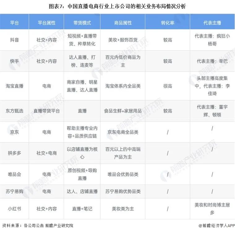 電商行業干貨_干貨電商行業現狀_電商行業做啥的